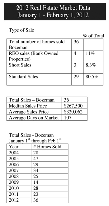 Microsoft Word - 2012 data 1-1 through 2-1.doc