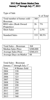 Microsoft Word - 2013 data 1-1 through 7-1.doc
